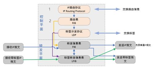 商业虚拟专用网络与MPLS技术 现代企业网络的核心支柱
